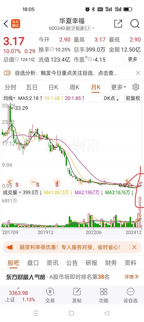 600340華夏幸福股吧，600345長(zhǎng)江通信